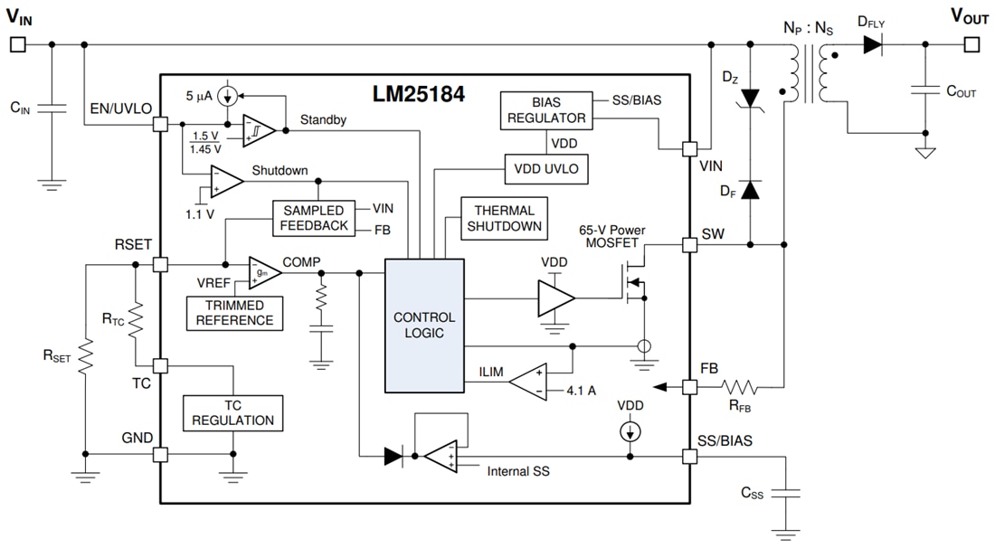 LM25184/LM25184Q1 PSR Flyback DC/DC Converter TI Mouser