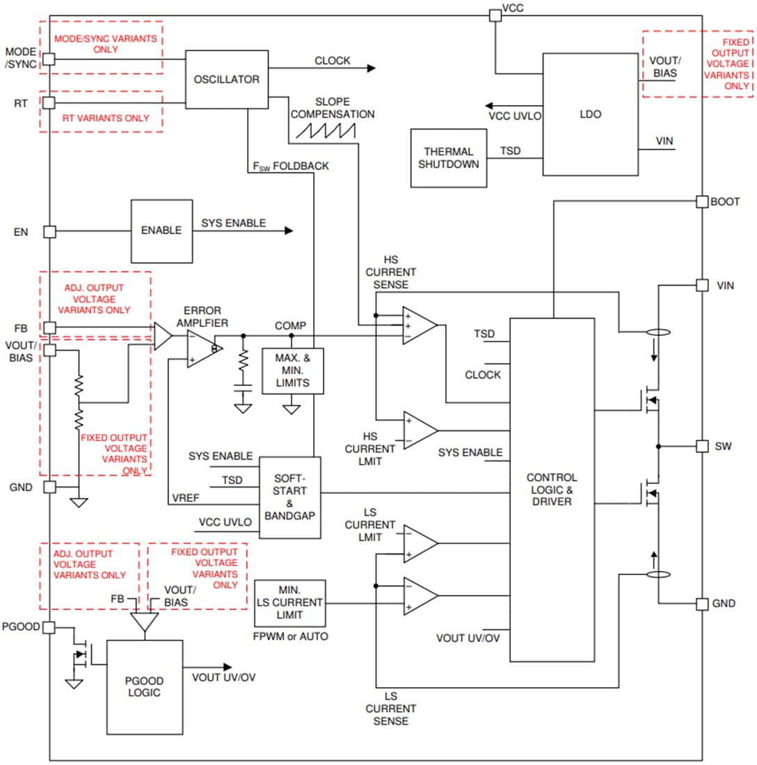 LMR36506Q1 Synchronous Buck Converter TI Mouser