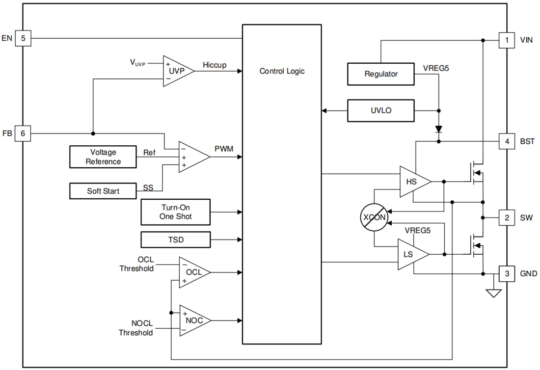TPS562207 2A Synchronous Buck Converter TI Mouser