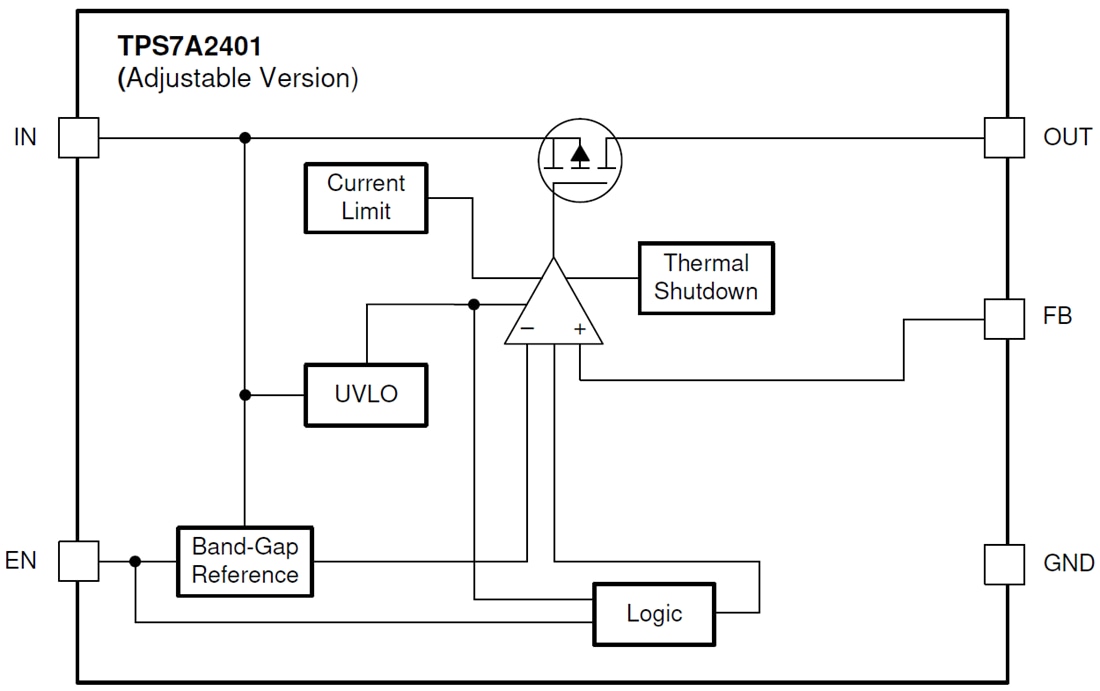 TPS7A24 LowDropout (LDO) Linear Voltage Regulator TI Mouser