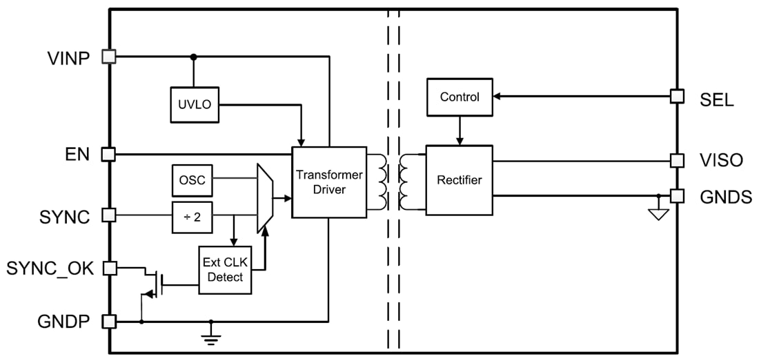 Block Diagram - Texas Instruments UCC12050 Isolated DC-DC Converter Block Diagram - Texas Instruments UCC12050 Isolated DC-DC Converter
