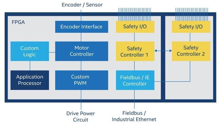 Intel Functional Safety Data Package Intel Functional Safety Data Package