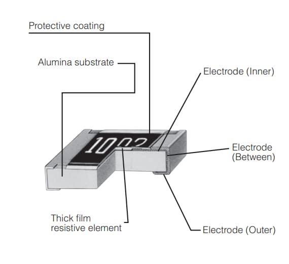 ERJ Automotive Thick Film Chip Resistors Panasonic Mouser
