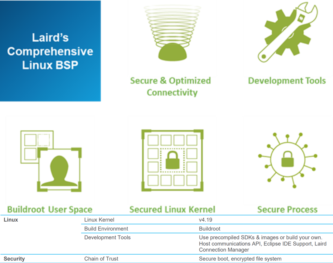 Sentrius™ IG60BL654 Wireless IoT Gateway Laird Connectivity Mouser