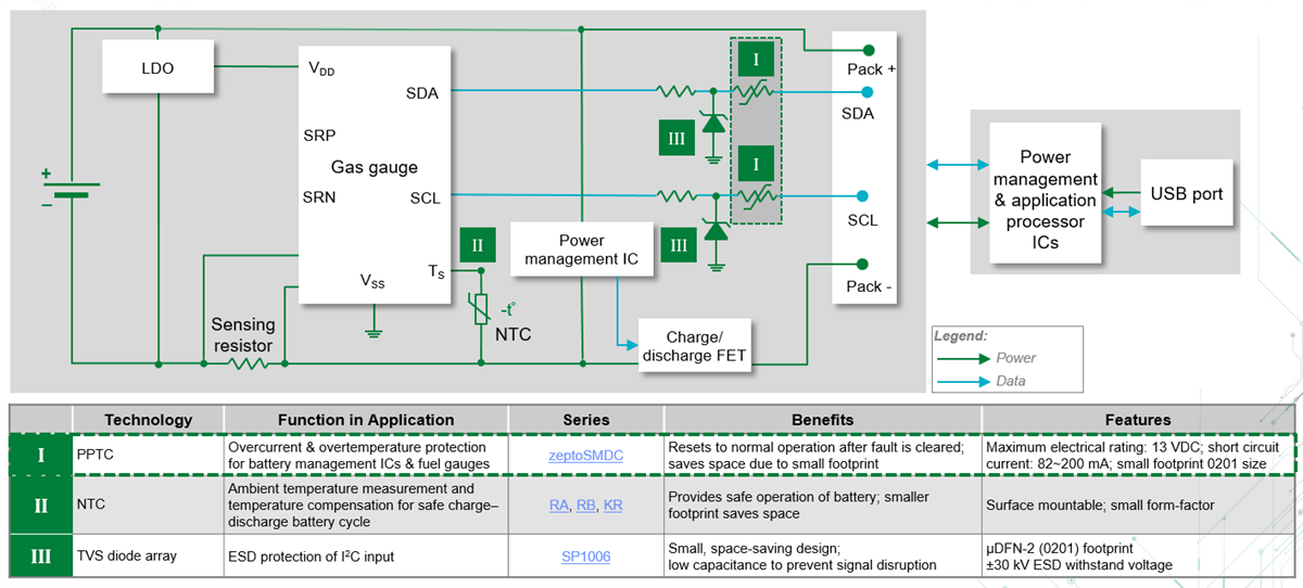 Battery Fuel Gauge IC Protection Littelfuse Mouser
