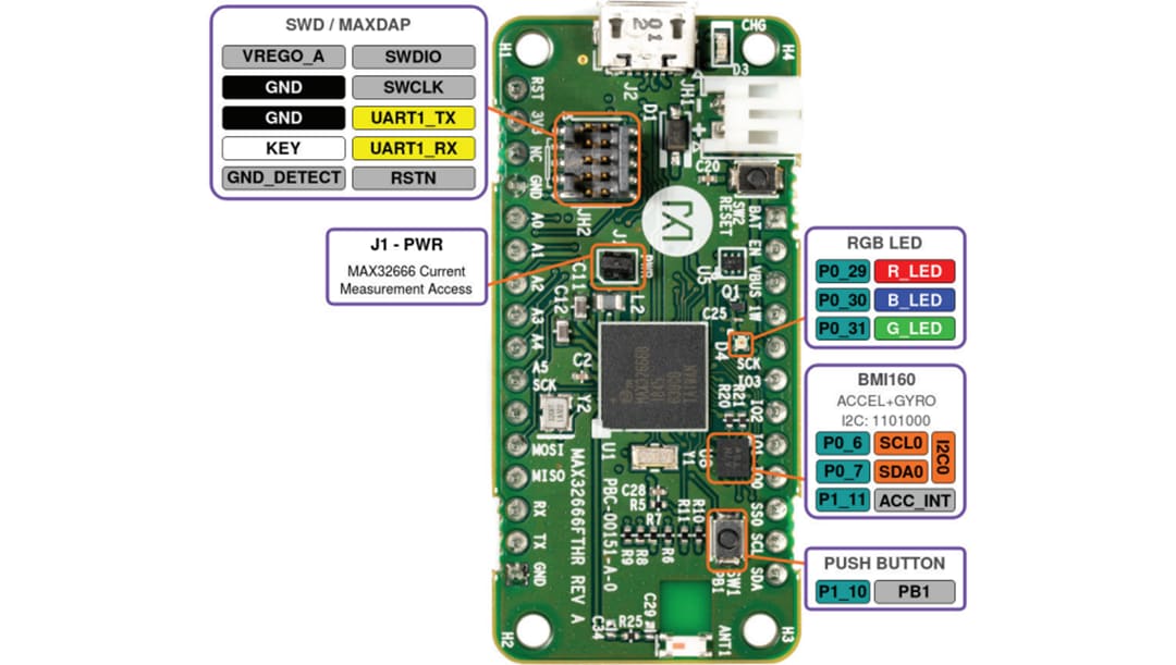 MAX32660-EVSYS evaluation system compact development platform