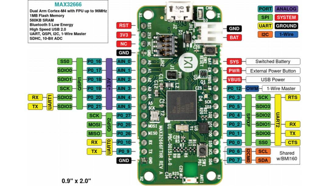 MAX32660-EVSYS evaluation system compact development platform