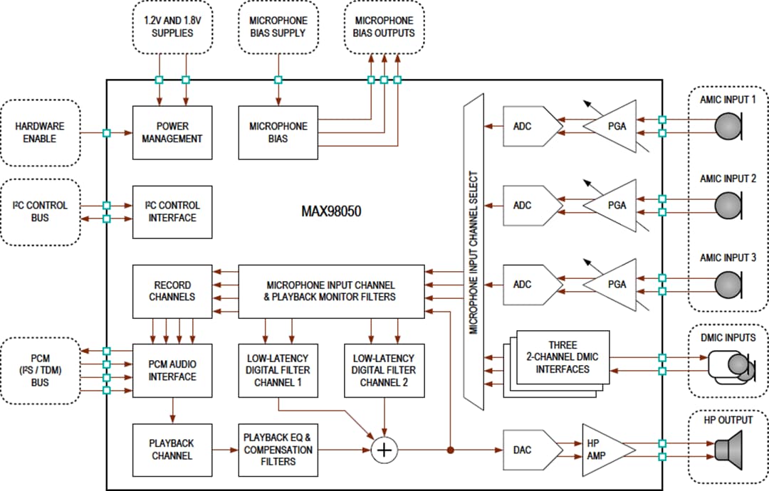 Max98050 audio codec maxim mouser