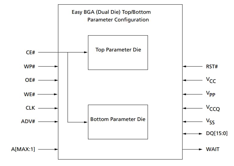 P30 Micron Parallel Nor Flash Embedded Memory Alliance Mouser P30 Micron Parallel Nor Flash Embedded Memory Alliance Mouser