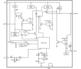 MP5036A Current Limit Switch MPS Mouser