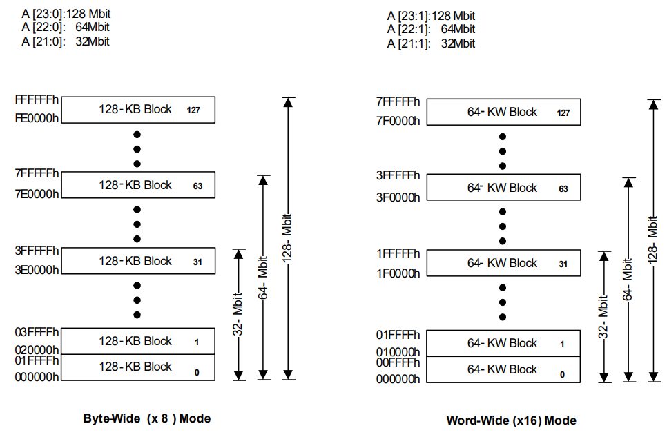 Alliance Memory J3 Series Numonyx® Embedded Flash Memories Alliance Memory J3 Series Numonyx® Embedded Flash Memories
