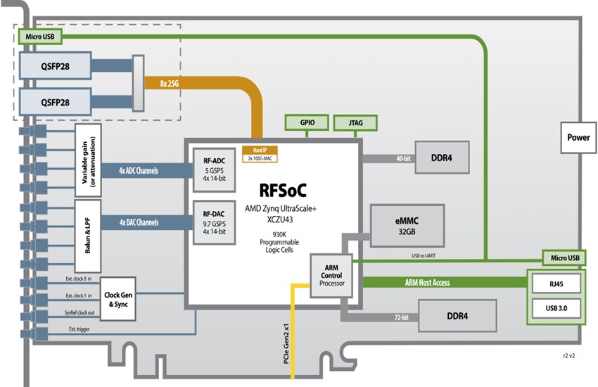 I・O DATA EX-BCTX2 RFX-8440 Card - BittWare | Mouser