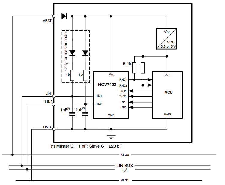NCV7422 Dual LIN Transceiver - onsemi | Mouser