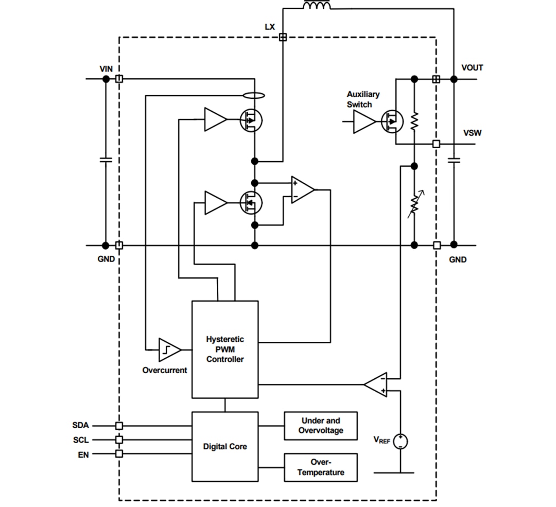 ISL9123 UltraLow IQ Buck Regulator with Bypass Renesas Mouser