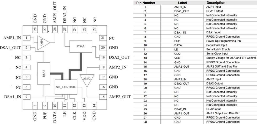 QPB0066 Variable Gain Amplifier Qorvo Mouser
