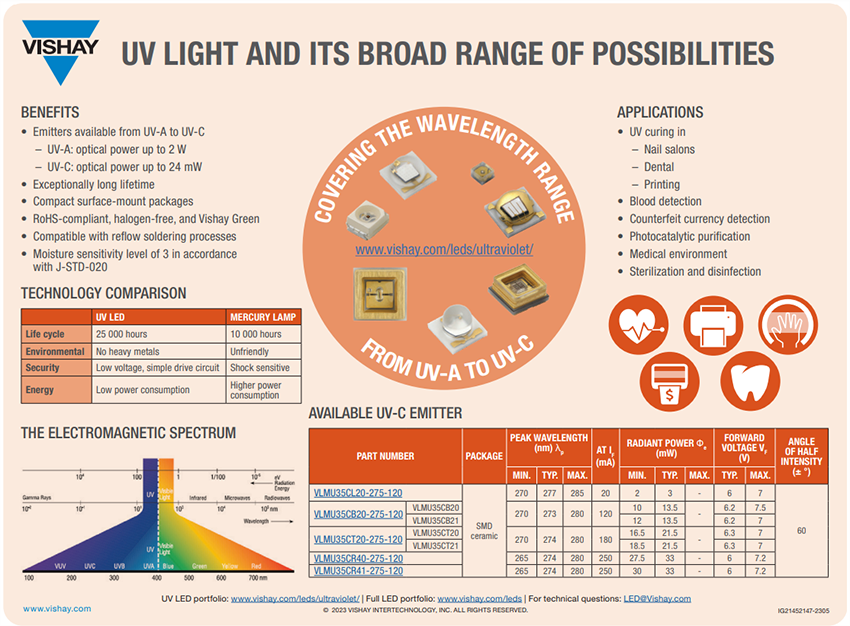 Infographic - Vishay Semiconductors VLMU35C UVC LEDs Infographic - Vishay Semiconductors VLMU35C UVC LEDs