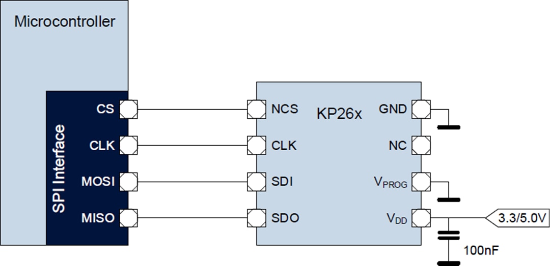 KP264 XENSIV™ Barometric Air Pressure Sensor Infineon Technologies