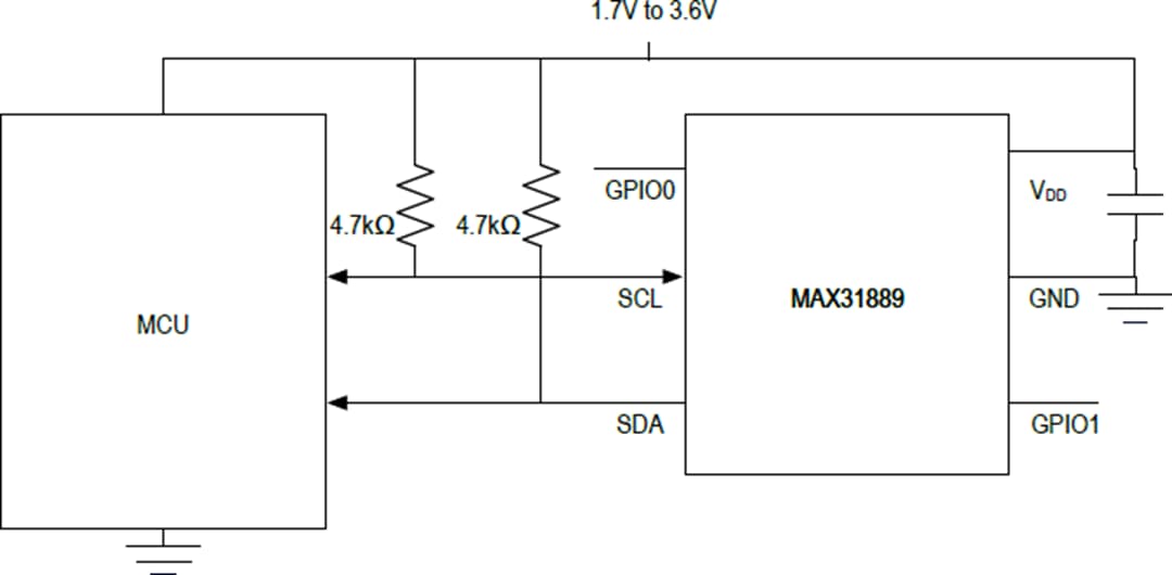 MAX31889 I2C Temperature Sensor ADI Mouser