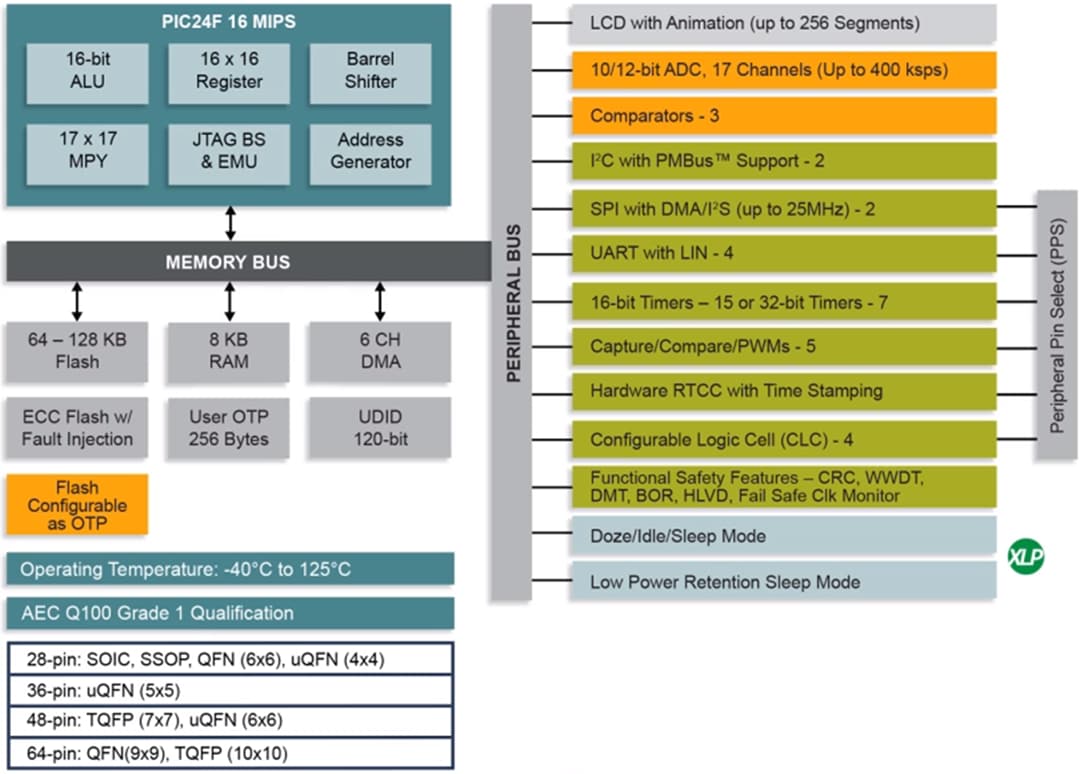 Low-Power Modes Using Curiosity Nano