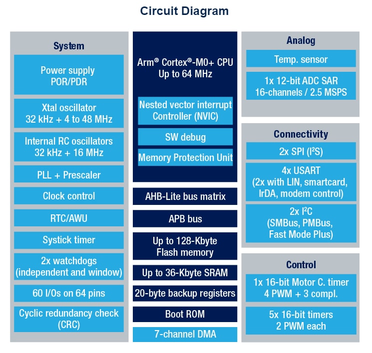 Application Circuit Diagram - STMicroelectronics STM32G070CBx Microcontrollers