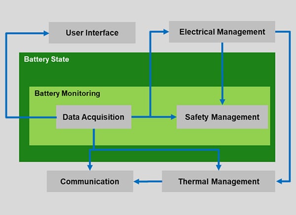 Battery Management System Solutions