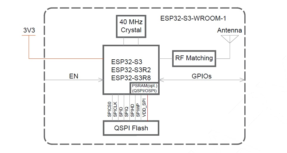 ESP32-S3-WROOM-1/1U Modules - Espressif Systems