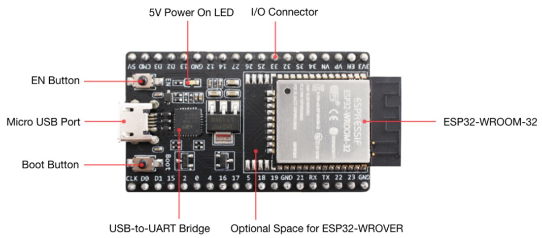 ESP32 DevKitC V4 Development Board Espressif Systems Mouser