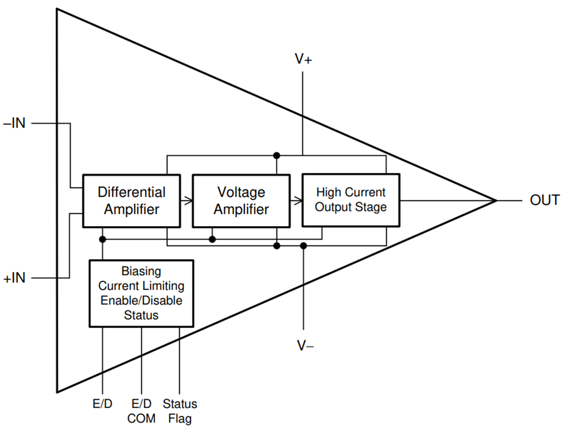 OPA455 UnityGain Stable Operational Amplifier TI Mouser