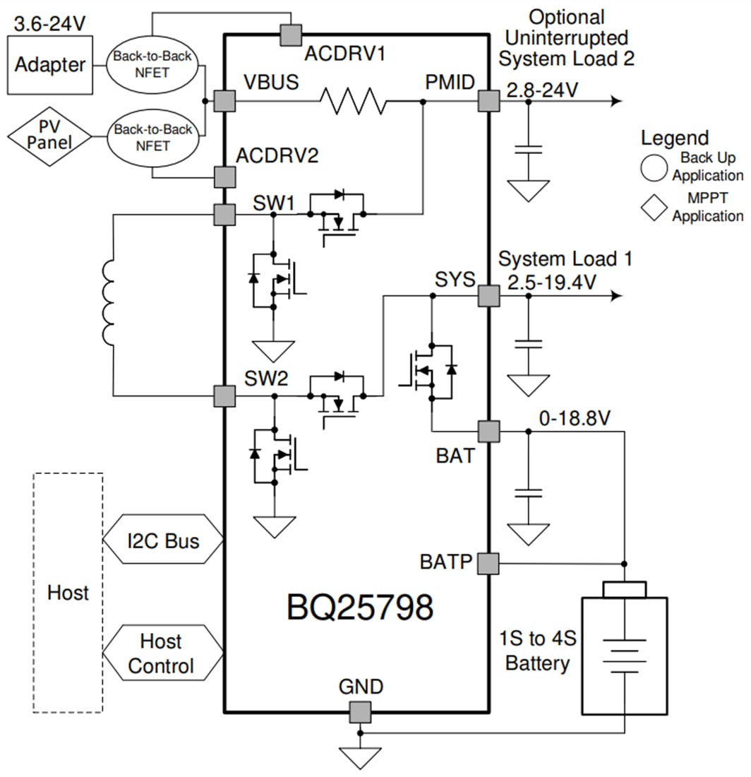 bq25798 I2C BuckBoost Solar Battery Charger TI Mouser
