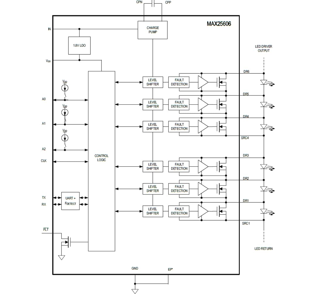Block Diagram - Analog Devices / Maxim Integrated MAX25606 6-Switch Matrix Manager for LED Lighting Block Diagram - Analog Devices / Maxim Integrated MAX25606 6-Switch Matrix Manager for LED Lighting