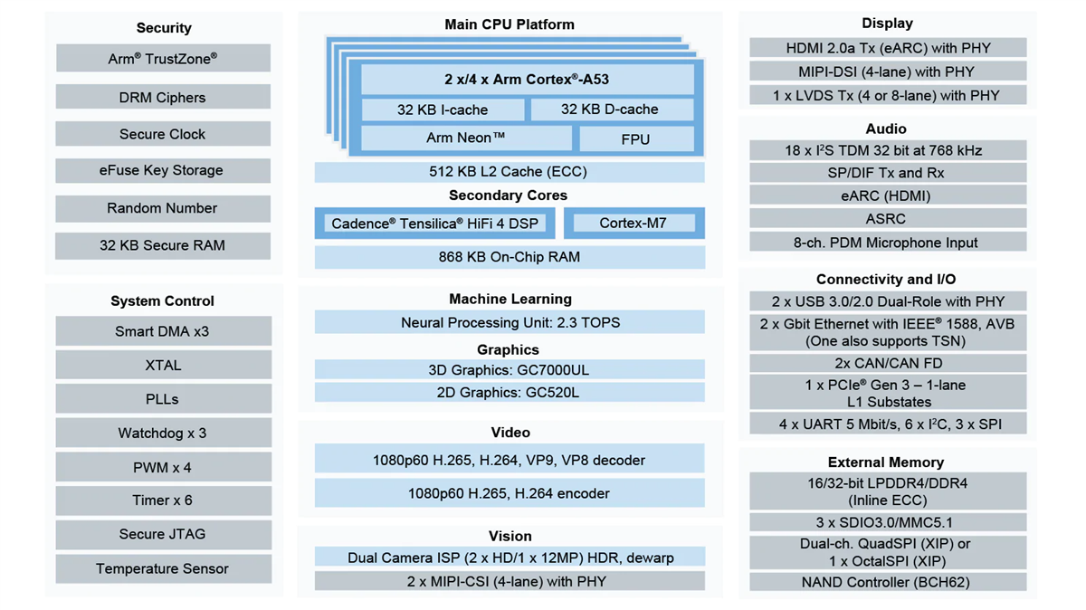 I Mx 8m Plus Processors Nxp Semiconductors Mouser