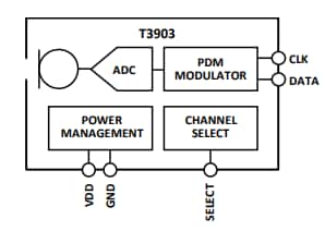 Block Diagram - TDK InvenSense T3903 Multi-Mode Microphone Block Diagram - TDK InvenSense T3903 Multi-Mode Microphone