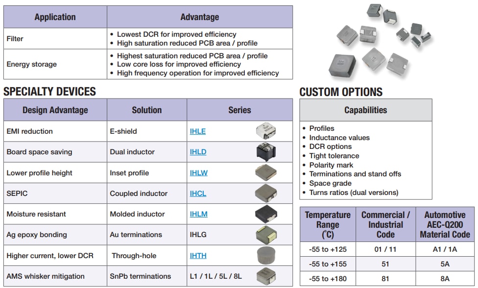 Power Inductors Vishay Mouser