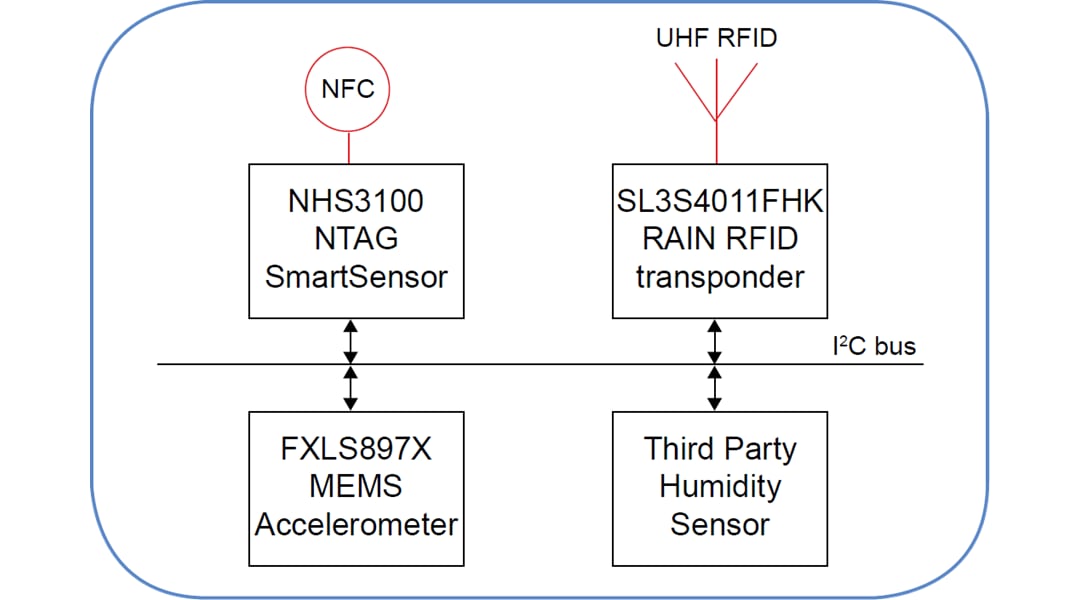 NXP Semiconductors NHS3100 NTAG® Sensor Development Kit NXP Semiconductors NHS3100 NTAG® Sensor Development Kit