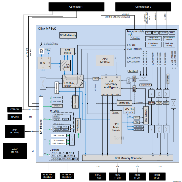 Kria K26 SystemonModules AMD / Xilinx Mouser