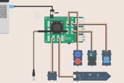 Grove Smart Agriculture Kits For Raspberry Pi 4 Seeed Studio Mouser