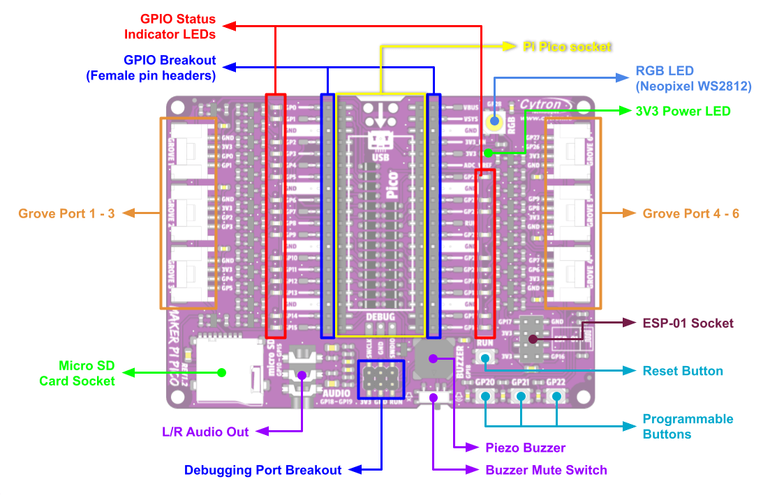 picopico ページ ZXPicoJoy Programmable Joystick Interface for the ZX