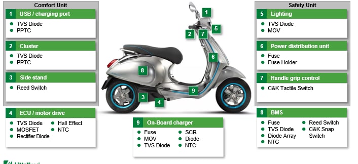 Two Three Wheeler Electric Vehicle Solutions Littelfuse Mouser