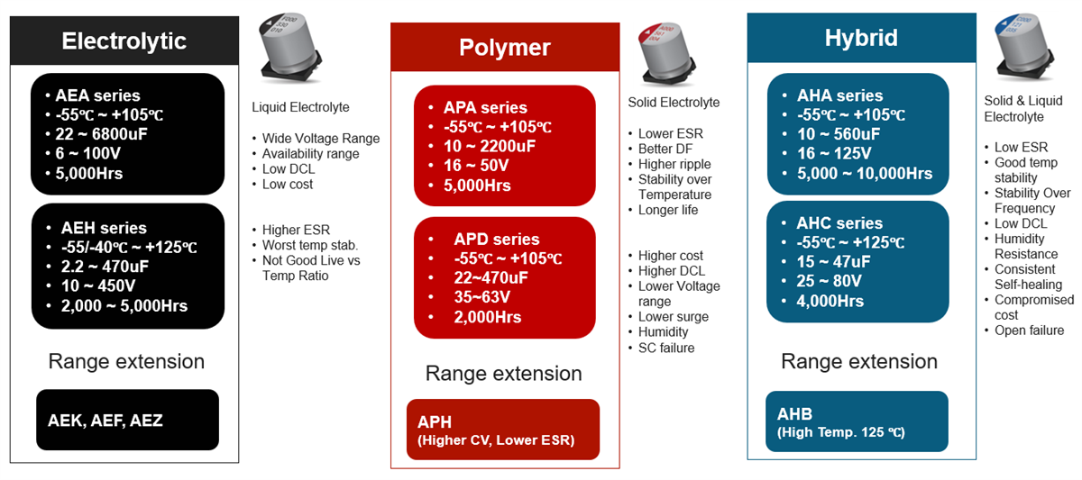 KYOCERA AVX Aluminum Electrolytic Capacitors