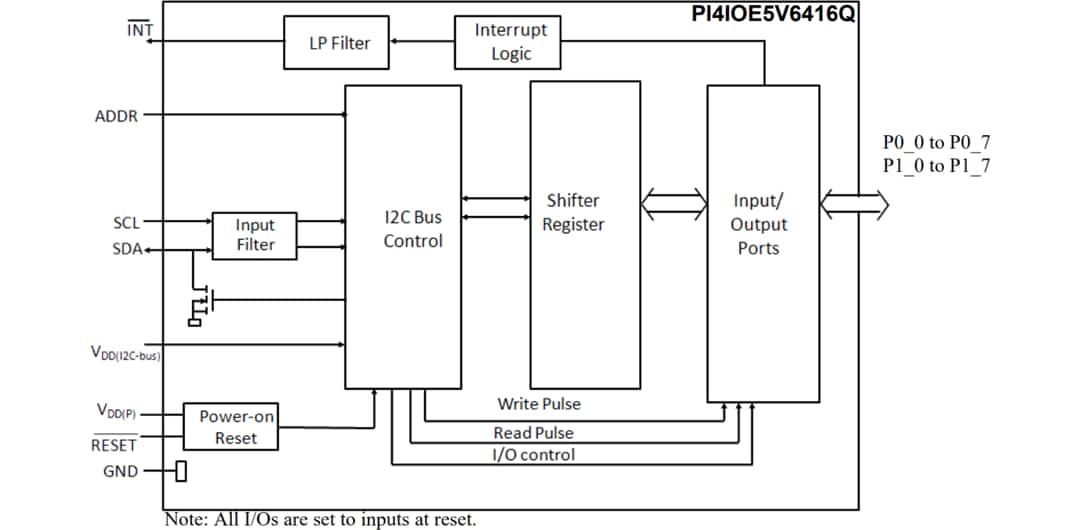 PI4IOE5V6416Q Automotive I2CBus I/O Expander Diodes Inc Mouser