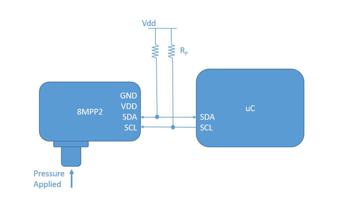 8MPP2 Sensor with I2C Operation Kavlico / Sensata Mouser