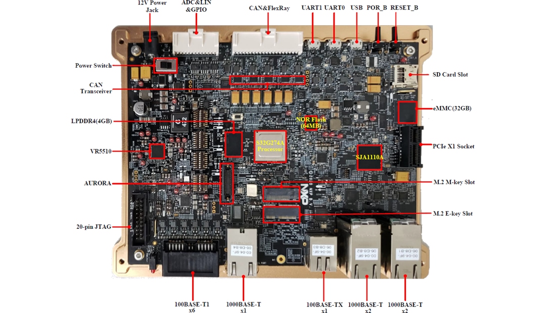 NXP Semiconductors GoldBox for Vehicle Networking (S32G-VNP-GLDBOX) NXP Semiconductors GoldBox for Vehicle Networking (S32G-VNP-GLDBOX)