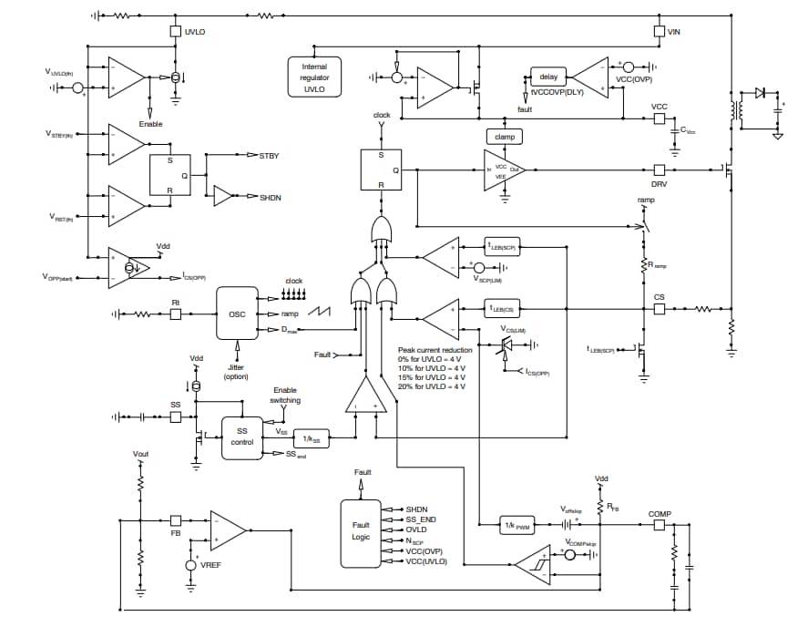 NCV12711 Current Mode PWM Controller onsemi Mouser