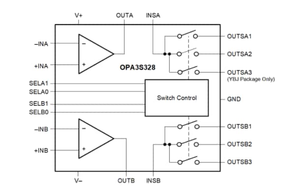 Block Diagram - Texas Instruments OPA3S328 CMOS Operational Amplifiers Block Diagram - Texas Instruments OPA3S328 CMOS Operational Amplifiers