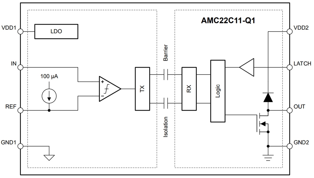 AMC22C11/AMC22C11Q1 Isolated Comparator TI Mouser