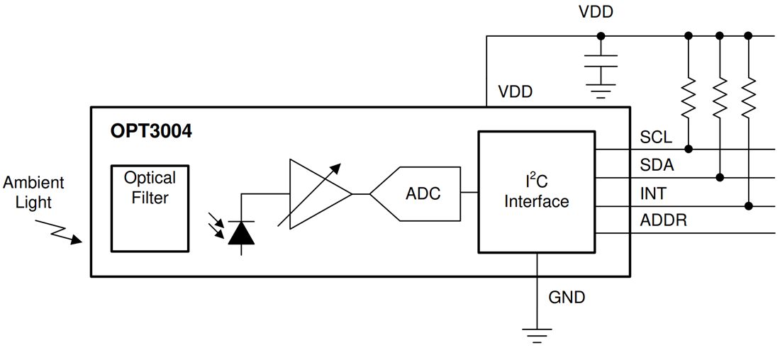 Block Diagram - Texas Instruments OPT3004 Digital Ambient Light Sensor (ALS) Block Diagram - Texas Instruments OPT3004 Digital Ambient Light Sensor (ALS)