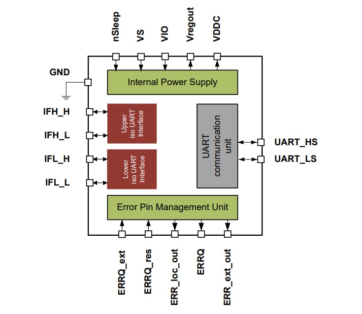 Block Diagram - Infineon Technologies TLE9015DQU iso UART Transceiver IC Block Diagram - Infineon Technologies TLE9015DQU iso UART Transceiver IC