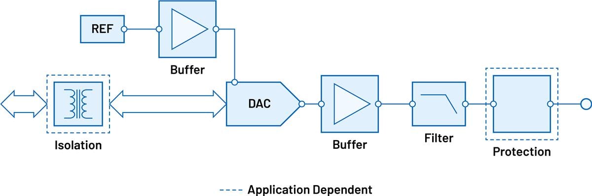 Adaptable Voltage Drive Signal Chain - ADI | Mouser