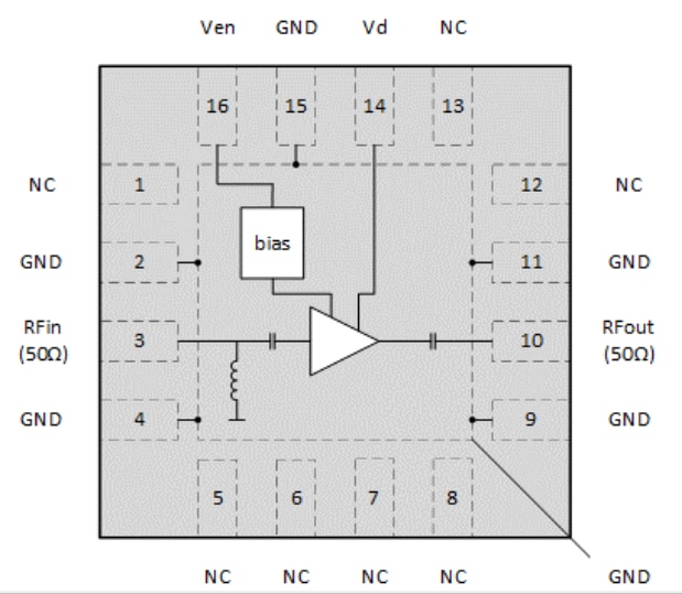 CMX90G70 RF Amplifiers CML Micro Mouser