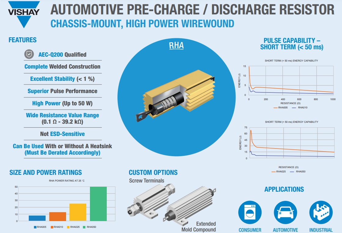 RHA PreCharge & Discharge Wirewound Resistors Vishay Mouser